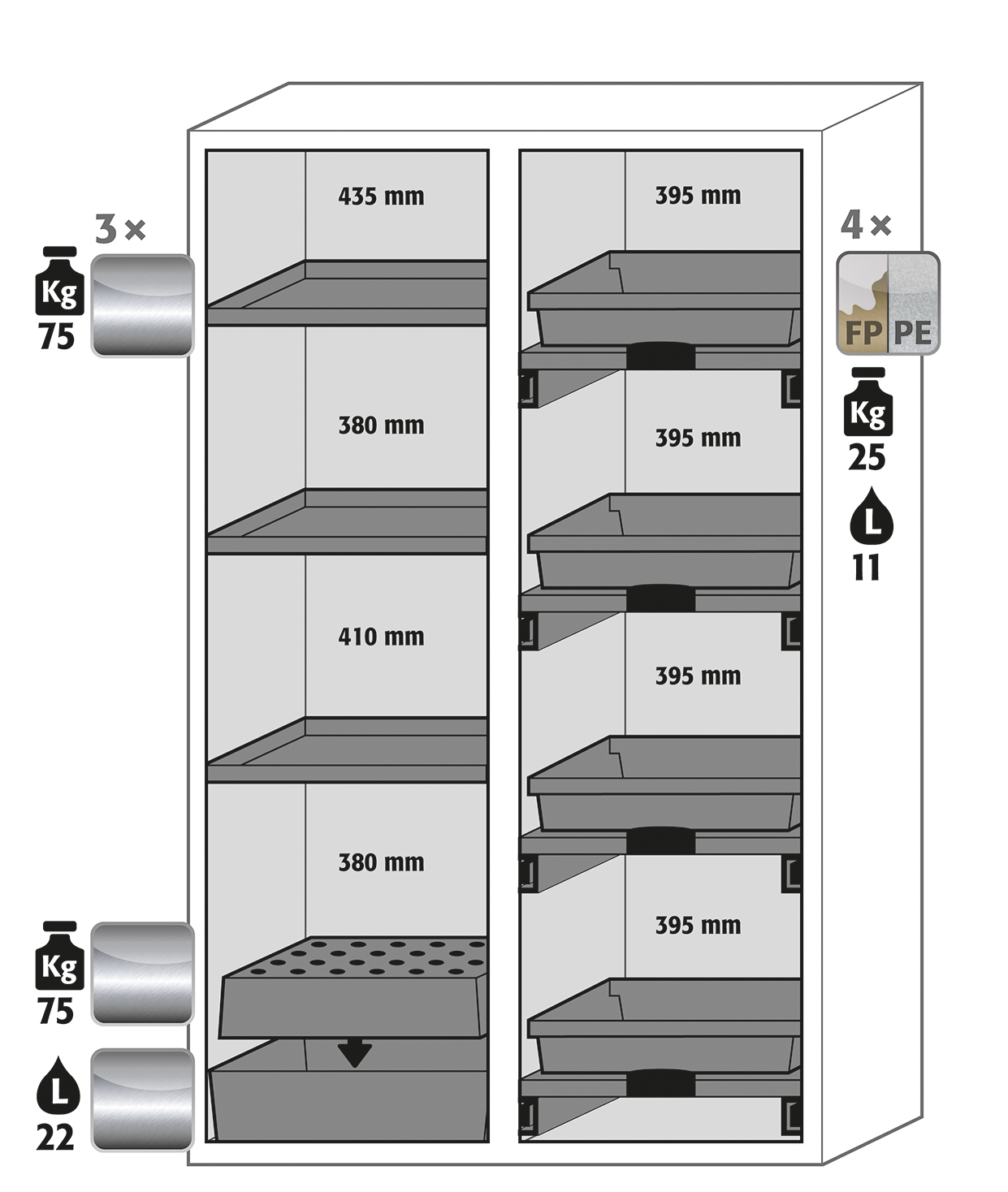 Asecos K-PHOENIX-90 model K90.196.120.MF.FWAS cabinet, (mm) 1197 x 617 x 1969,  left 3x shelf, 1x perforated insert, 1 bottom collecting sump; steel; top right 2x pull-out shelf, bottom right 2x pull-out shelf; PP