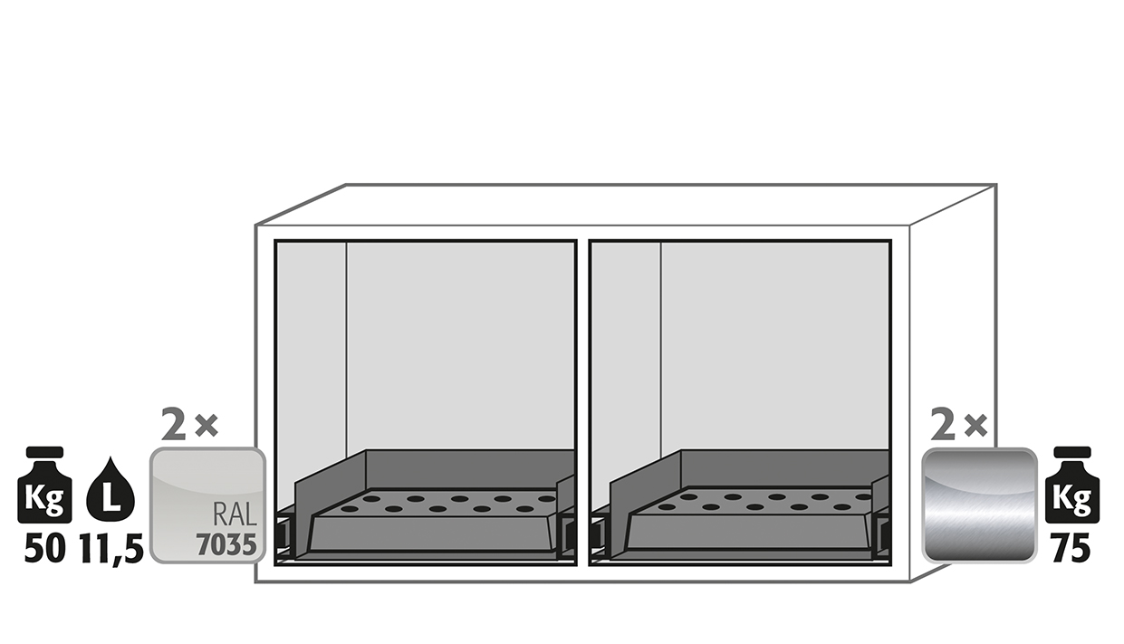 Asecos UB-S-90 model UB90.060.110.2S cabinet, (mm) 1102 x 574 x 600,  left 1x drawer, 1x perforated insert; steel & stainless steel; right 1x drawer, 1x perforated insert; steel & stainless steel