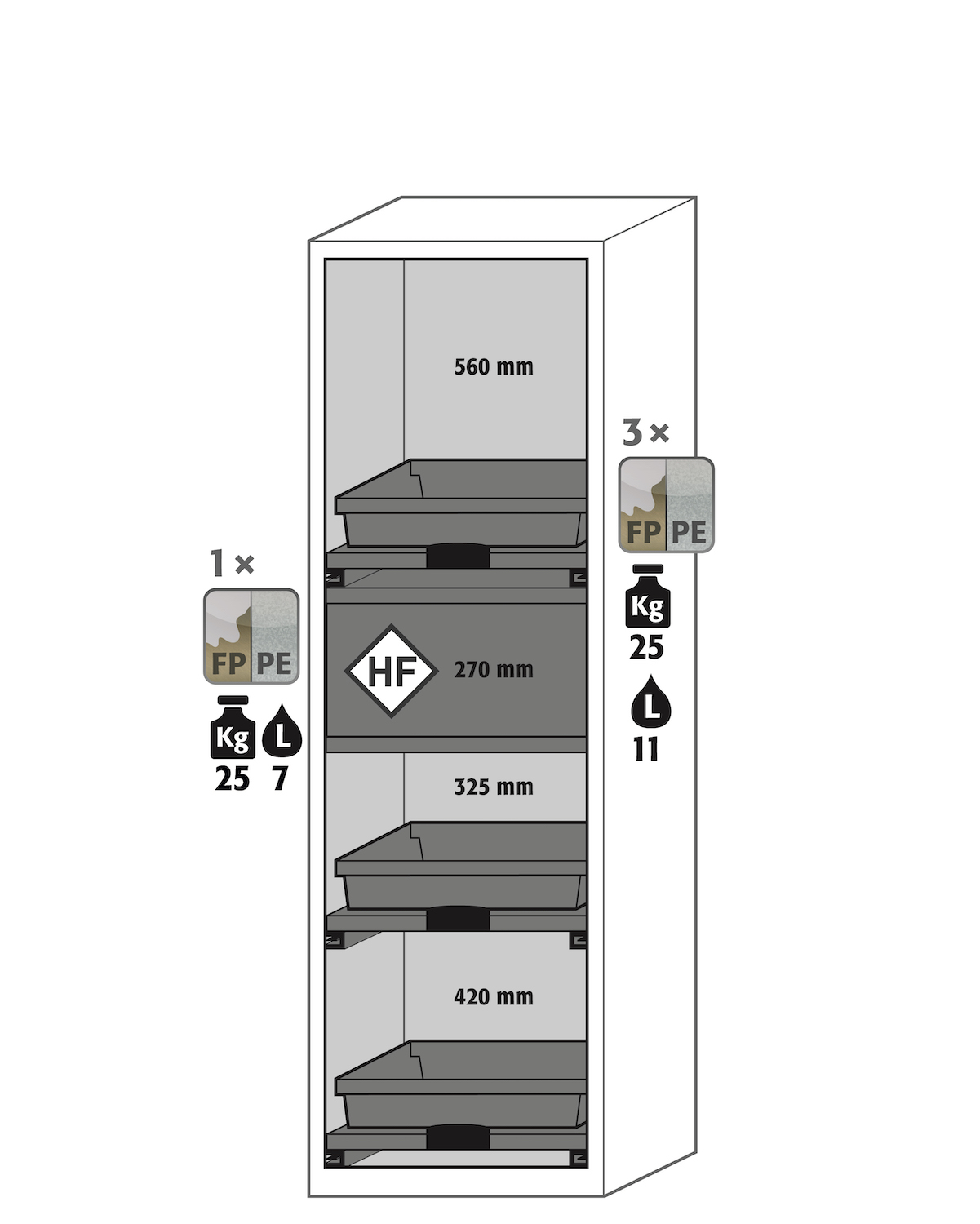 Asecos SL-CLASSIC model SL.196.060.MH cabinet, (mm) 597 x 603 x 1965,  top 1x pull-out shelf w/ plastic sump, 1x HF compartment incl. PE sump; PP; bottom 2x pull-out shelf w/ plastic sump; PP